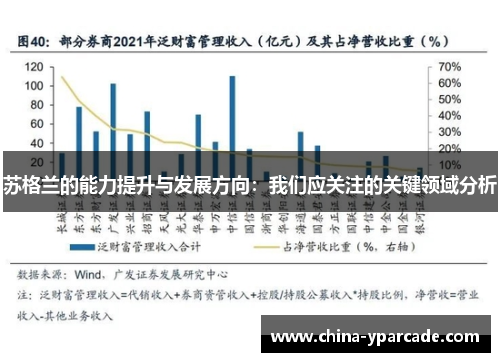 苏格兰的能力提升与发展方向：我们应关注的关键领域分析