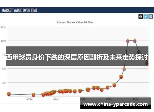 西甲球员身价下跌的深层原因剖析及未来走势探讨