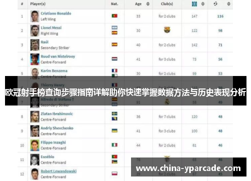 欧冠射手榜查询步骤指南详解助你快速掌握数据方法与历史表现分析